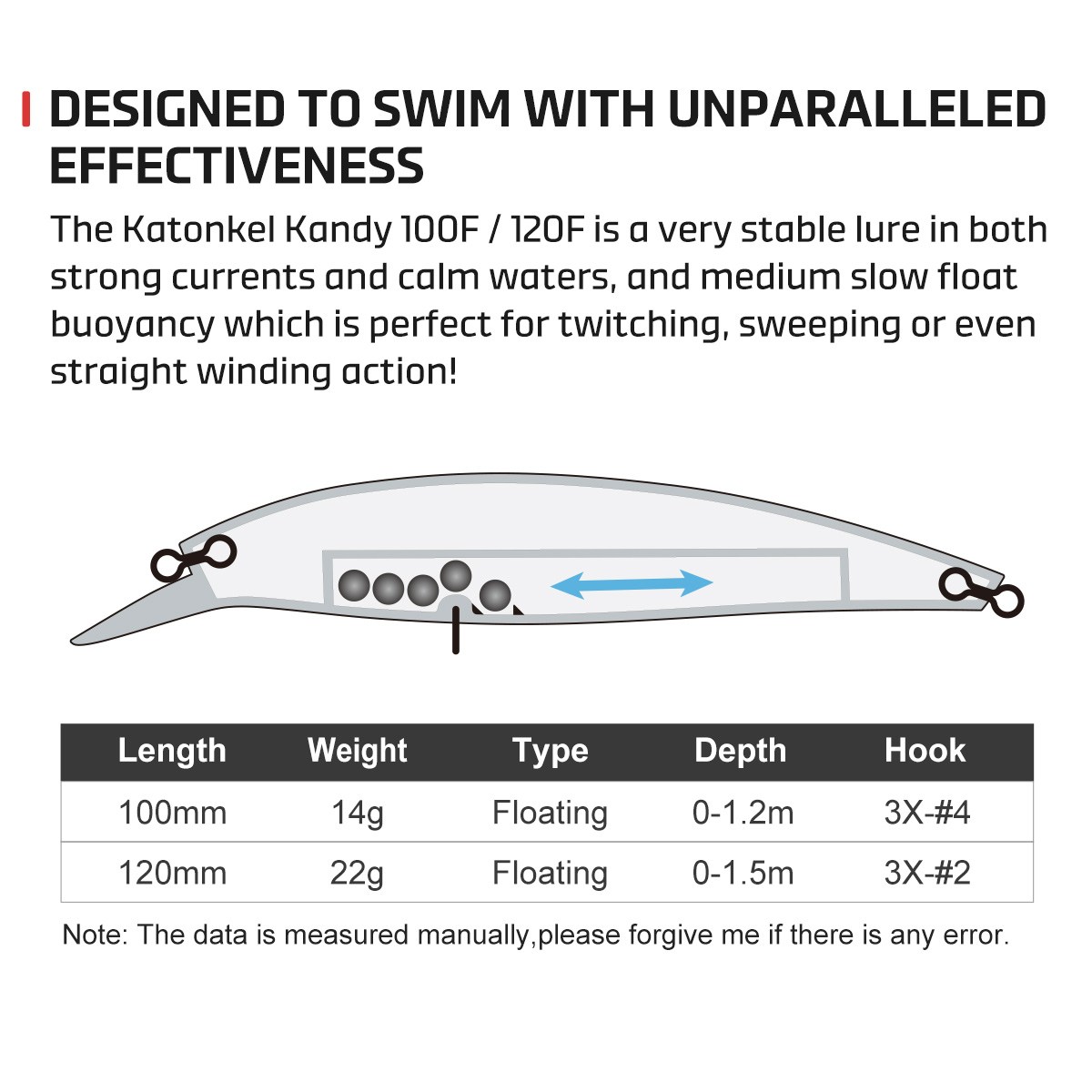 NOEBY 3 leurres de pêche Minno - Fishing Lure Jerkbait avis et prix