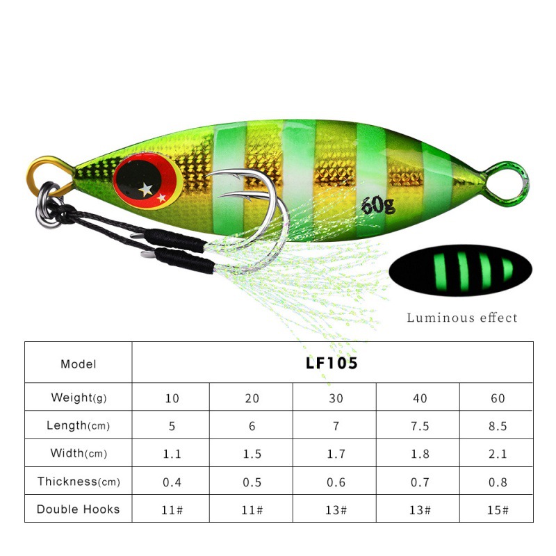 Métal lent gabarit leurre dur  - Fishing Lure Spoon avis et prix