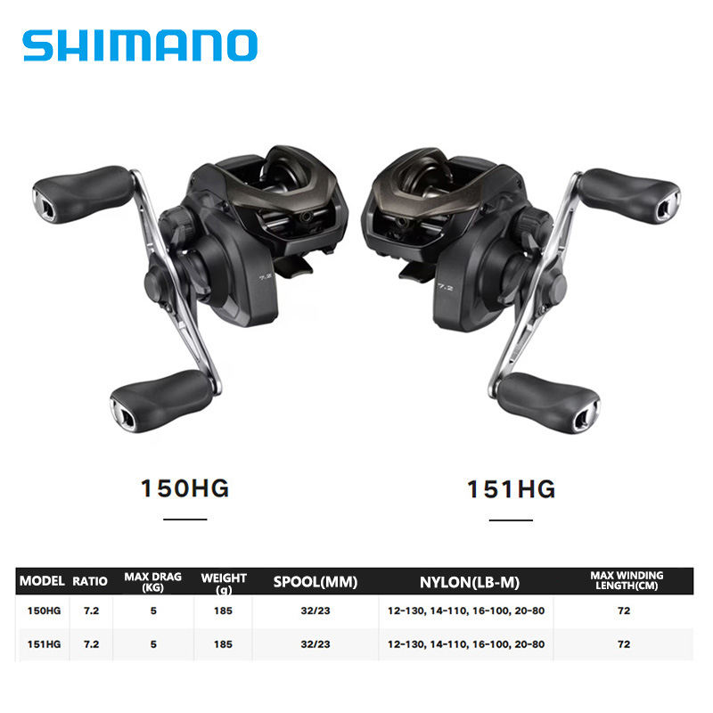 SHIMANO CAIUS 24 nouveau 150/1 - Abu Garcia Reel Max avis et prix