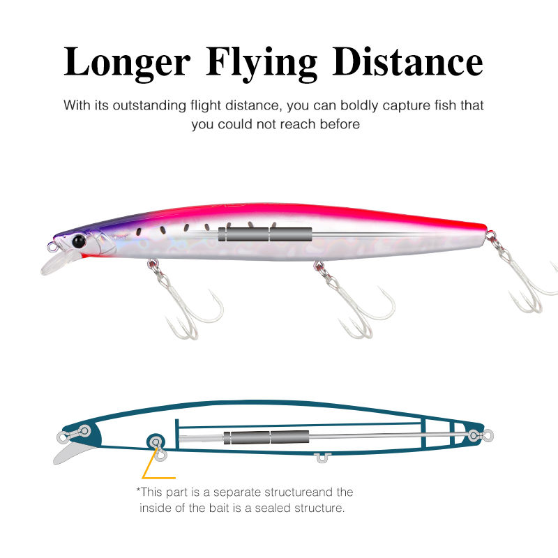 TSURINOYA 163S Leurre de pêche - Fishing Lure Buzzbait avis et prix